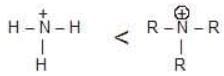 Inductive and Mesomeric Effect - Class 11