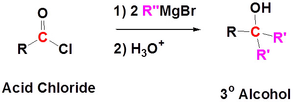 Carboxylic Acids and its Derivatives: Nomenclature & Preparation | Chemistry for JEE Main & Advanced