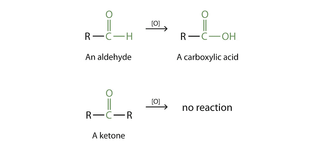 Carbonyl Groups: Physical and Chemical Properties | Chemistry for JEE Main & Advanced