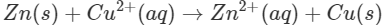 Short & Long Answer Questions: Redox Reactions | Physical Chemistry for NEET