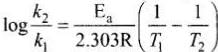 NCERT Exemplar: Chemical Kinetics | Chemistry Class 12 - NEET