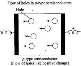 NCERT Exemplar: Solid State (Old NCERT) | Chemistry for Grade 12