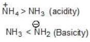 Acidity and Basicity - Class 11