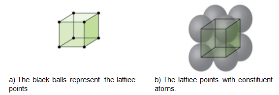 Crystal Lattices & Unit Cells | Chemistry for JEE Main & Advanced