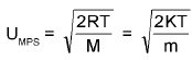 Important Gaseous State Formulas for JEE and NEET