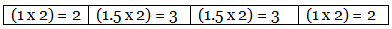 Percentage Composition, Empirical & Molecular Formula | Chemistry Class 11 - NEET