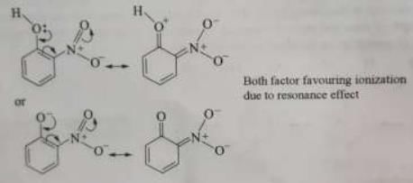 Acidity and Basicity - Class 11