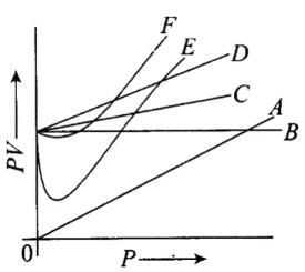 NCERT Exemplar: States of Matter: Gases & Liquids | Chemistry for JEE Main & Advanced