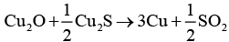 NCERT Exemplar: Isolation of Elements (Old NCERT) | Chemistry for JEE Main & Advanced