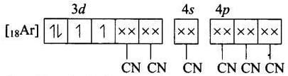 NCERT Exemplar: Coordination Compounds | Chemistry Class 12 - NEET