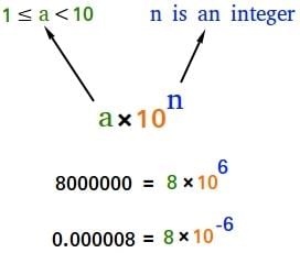 Scientific notation