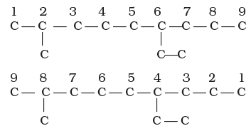 Nomenclature of Organic Compounds | Chemistry Class 11 - NEET