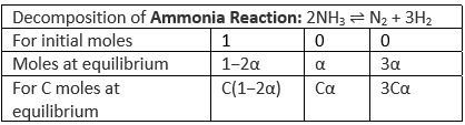 Equilibria: Types & Relation Between K, Q & G | Chemistry Class 11 - NEET