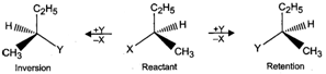 Short & Long Answer Questions: Haloalkanes & Haloarenes | Chemistry for JEE Main & Advanced