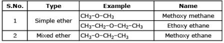 Ethers: Preparation, Properties & Reactions | Chemistry Class 12 - NEET