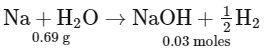 JEE Main Previous Year Questions (2023): Some Basic Concepts of Chemistry
