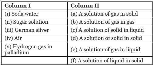 NCERT Exemplar: Solutions | Chemistry Class 12 - NEET
