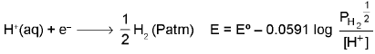 Important Electrochemistry Formulas for JEE and NEET