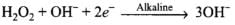 NCERT Exemplar: Hydrogen (Old NCERT) | Chemistry for Grade 11