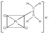 Important Coordination Compounds Formulas for JEE and NEET