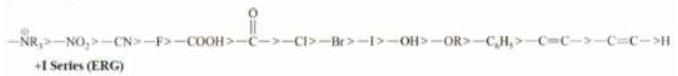 Inductive and Mesomeric Effect - Class 11