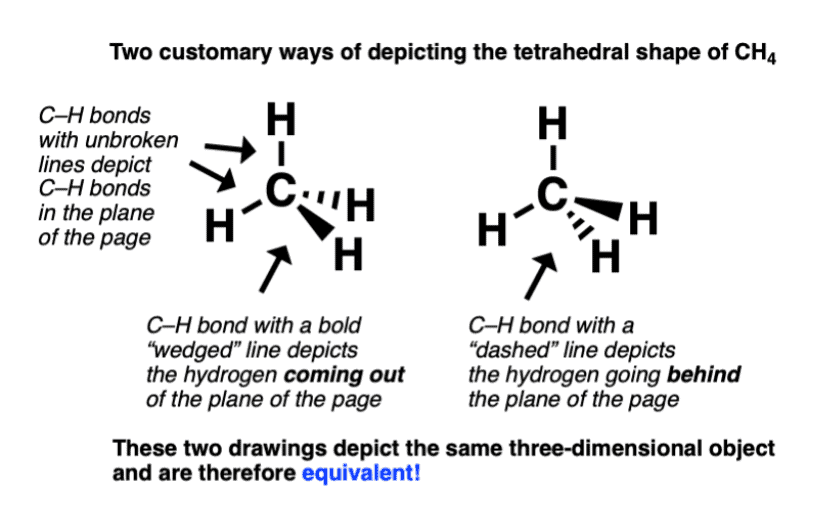 Conformational Isomerism | Chemistry Class 11 - NEET