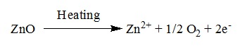 Imperfections in Solids | Physical Chemistry for NEET