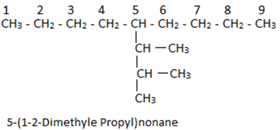 Alkanes: Preparation, Properties & Conformations | Chemistry Class 11 - NEET