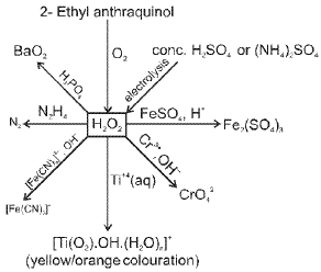 Important p-Block Elements & Their Compounds Formulas for JEE and NEET