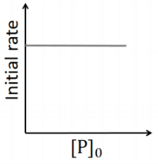 JEE Advanced Previous Year Questions (2018 - 2024): Chemical Kinetics | Chemistry for JEE Main & Advanced