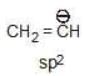 Carbocation & Carbanions - JEE