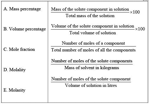 NCERT Exemplar: Solutions | Chemistry Class 12 - NEET