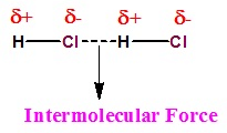 Intermolecular Interactions | Additional Study Material for JEE