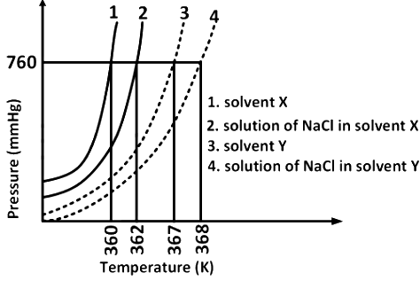 JEE Advanced Previous Year Questions (2018 - 2024): Solutions | Chemistry for JEE Main & Advanced