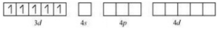 Short & long Answer Questions: Coordination Compounds | Inorganic Chemistry for NEET