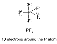 Important Chemical Bonding Formulas for JEE and NEET