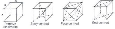NCERT Exemplar: Solid State- 2 | Additional Study Material for JEE