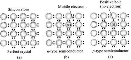 NCERT Exemplar: Solid State- 2 | Additional Study Material for JEE