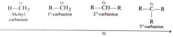Inductive and Mesomeric Effect - Class 11