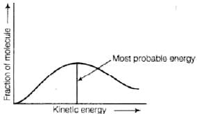 NCERT Exemplar: Chemical Kinetics | Chemistry Class 12 - NEET