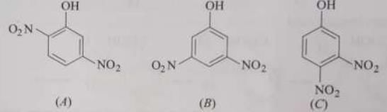 Acidity and Basicity - Class 11