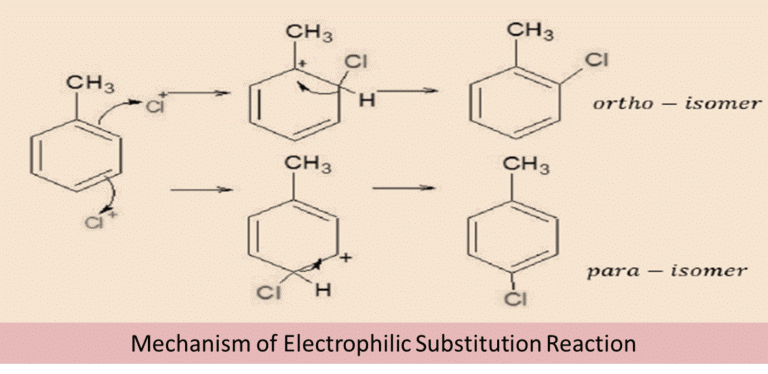Physical Properties & Methods of Preparation: Haloalkanes & Haloarenes | Chemistry Class 12 - NEET