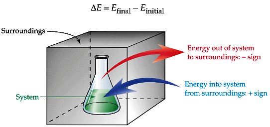 Revision Notes: Thermodynamics | Chemistry for JEE Main & Advanced