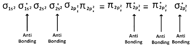 JEE Main Previous Year Questions (2023): Chemical Bonding & Molecular Structure