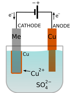 Electroplating | Chemistry for JEE Main & Advanced