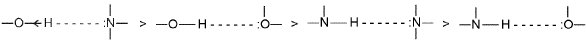 Important Chemical Bonding Formulas for JEE and NEET