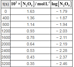 NCERT Solutions Class 12 Chemistry Chapter 3 - Chemical Kinetics
