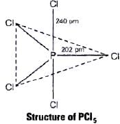 NCERT Exemplar: p-Block Elements (Group 15-18) | Chemistry for JEE Main & Advanced