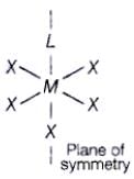 NCERT Exemplar: Coordination Compounds | Chemistry Class 12 - NEET