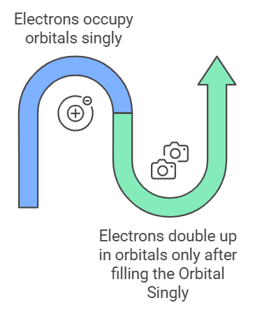 Mnemonics: Structure of Atom | Chemistry Class 11 - NEET
